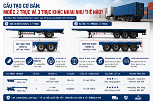 QUY CHUẨN VỀ ĐÈN TÍN HIỆU VÀ PHẢN QUANG CHO SƠ MI RƠ MOÓC CHẠY ĐÊM: ĐẢM BẢO AN TOÀN GIAO THÔNG VÀ TIÊU CHUẨN CHIẾU SÁNG THEO ĐĂNG KIỂM