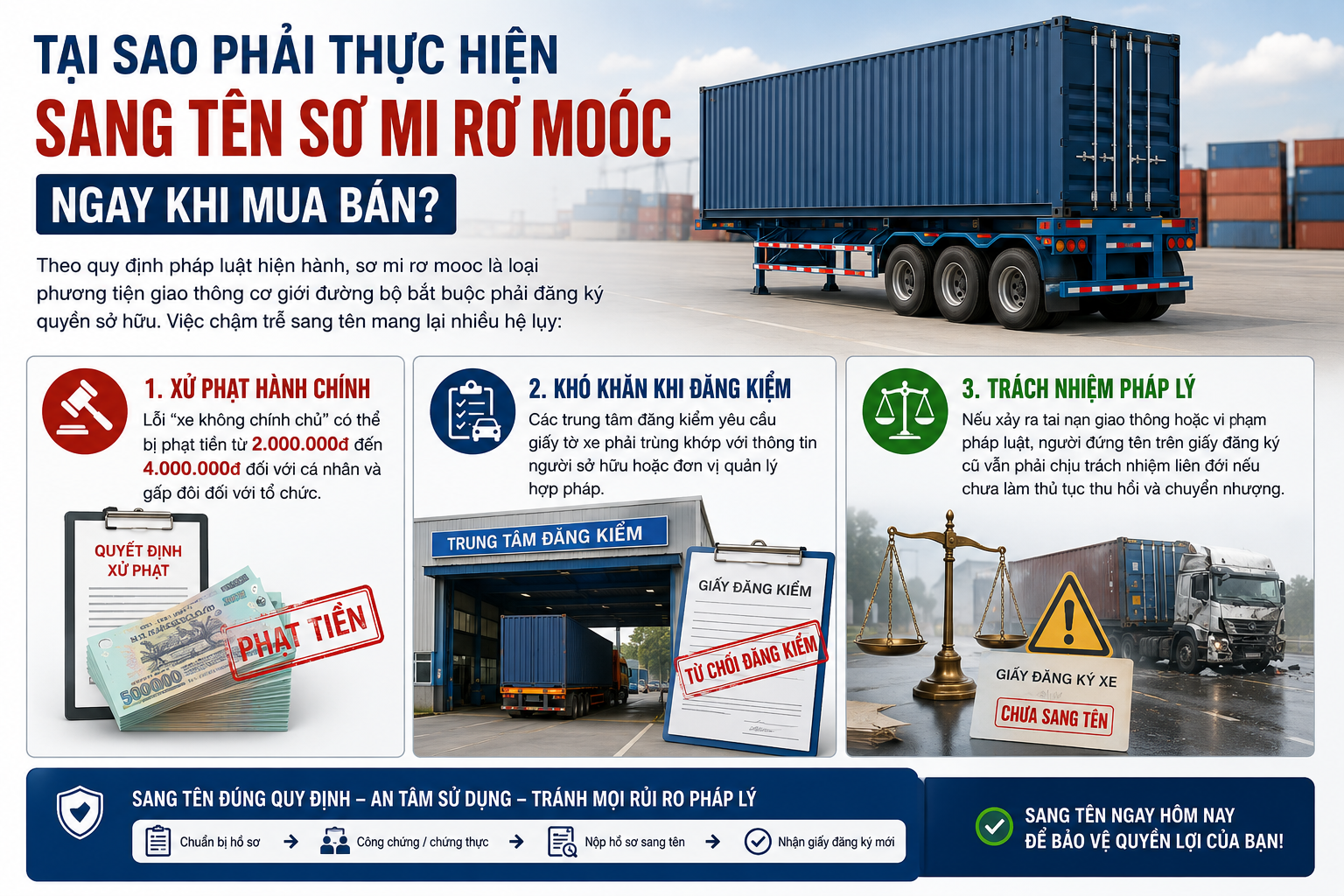 QUY TRÌNH SANG TÊN, ĐỔI CHỦ SƠ MI RƠ MOÓC CŨ TỪ A-Z: THỦ TỤC XE MOÓC CHI TIẾT NĂM 2026