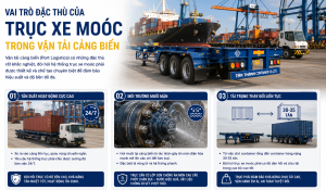 PHÂN BIỆT TRỤC FUWA VÀ BPW TRÊN SƠ MI RƠ MOÓC XƯƠNG: ƯU NHƯỢC ĐIỂM CHO VẬN TẢI CẢNG BIỂN