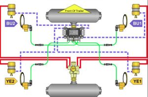 >>> Xem ngay: Tổng hợp đánh giá về sơ mi rơ moóc cần nắm.