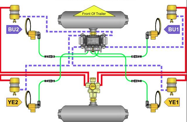 >>> Xem ngay: Tổng hợp đánh giá về sơ mi rơ moóc cần nắm.